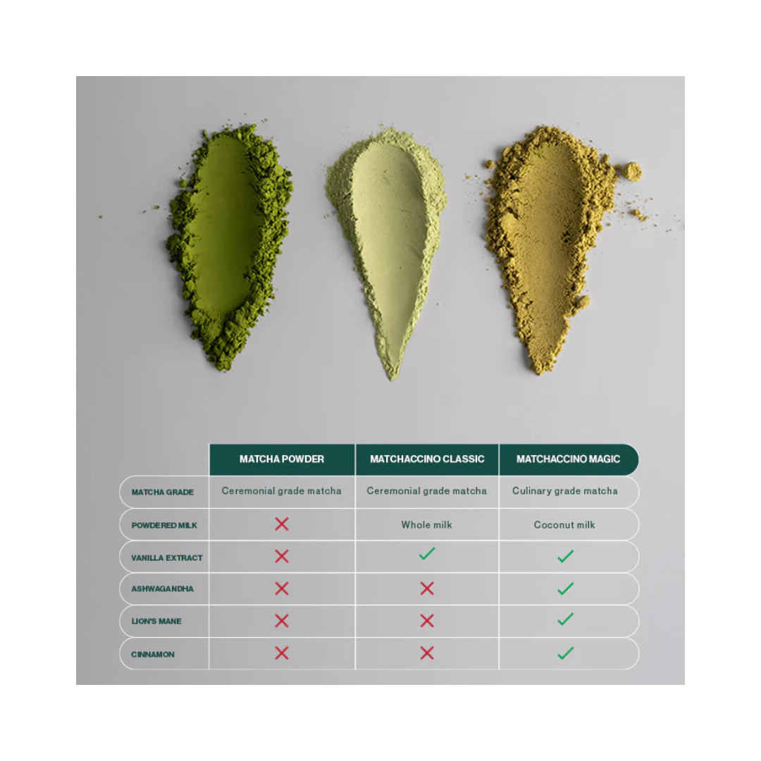Equa matcha pulber Matchaccino Classic 150g